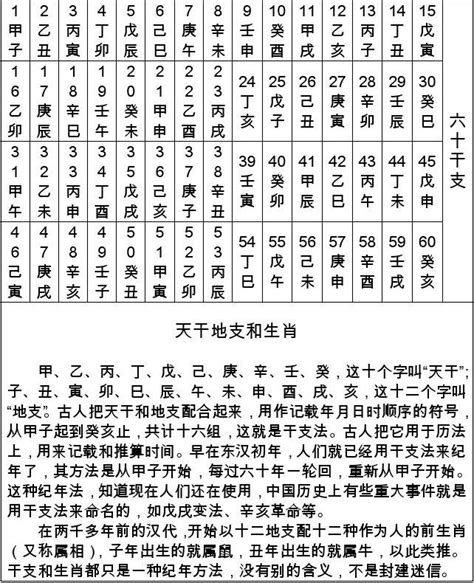 1982 天干地支|干支纪年对照表，天干地支年份对照表